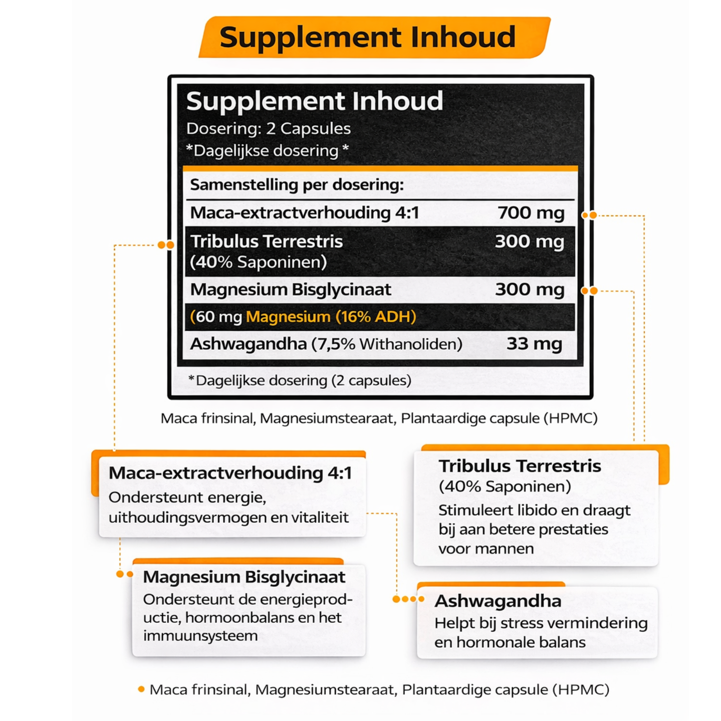 Nutrelon Prime - Voor mannen die langer willen presteren